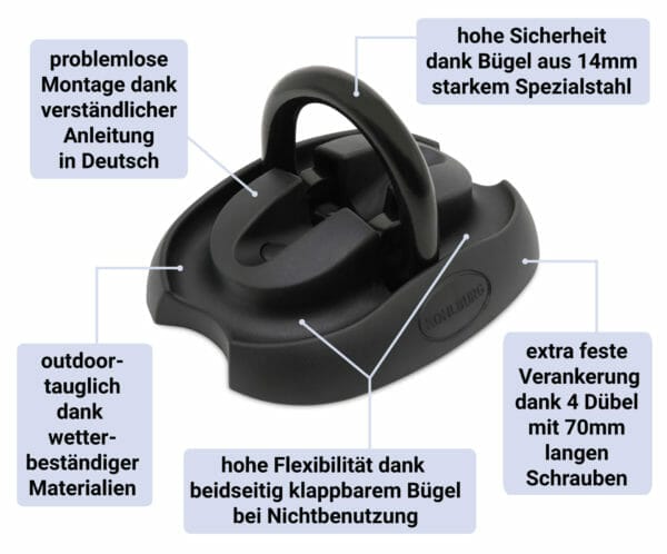 Sicherheits-Bodenanker "London" mit schwarzem Sicherheitsschloss, klappbarem Bügel und deutschen Beschreibungstexten zu den Produktvorteilen.