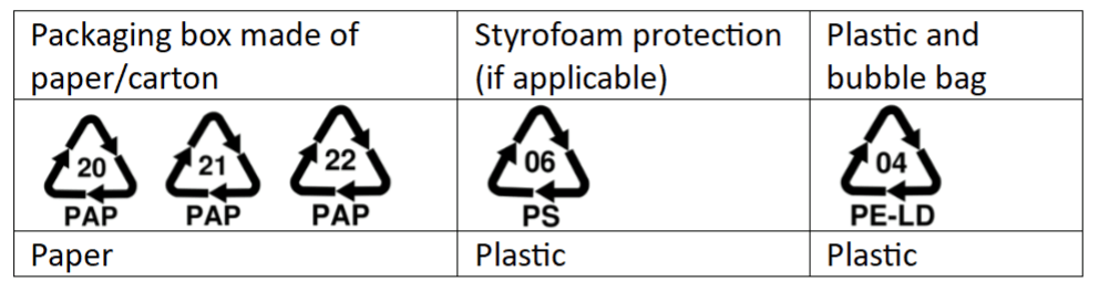 Tabelle mit Recycling-Symbolen und -Codes für Papier-, Styropor- und Kunststoffverpackungen.